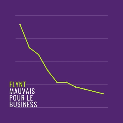Flynt - Mauvais Pour Le Business (2023)